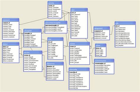 Database Schema | Collaborator Documentation