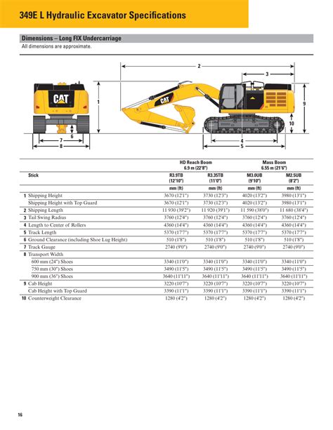 56 Top Photos Cat Excavator Specifications : Used Cat 312 Excavator | TransDiesel Ltd - apachepahang