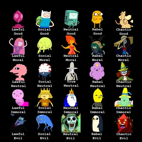 Female Adventure Time Characters Names - Women, Female, Character, 3d ...