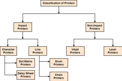 Hard-Copy Devices In Computer Graphics GeeksforGeeks, 43% OFF