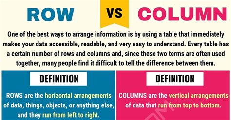 ROW Vs COLUMN: Differences Between Column Vs Row (with Useful Examples ...