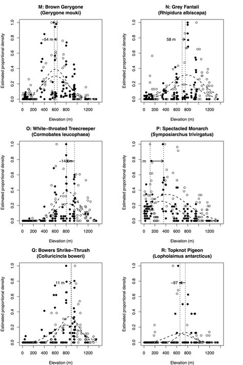 Figure S3 (CONTINUED). Example fitted Gaussian curves. Gaussian curves... | Download Scientific ...