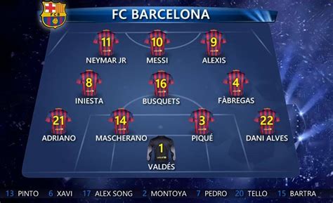 FC BARCELONA Line-up - FC Barcelona news