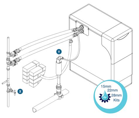 Water Softener Installation Kits