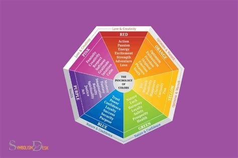 Color Symbolism Chart With Meaning: Associations!