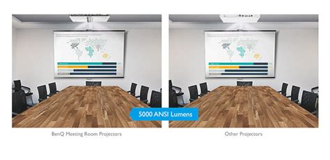 Meeting Room Projectors | BenQ Business US