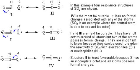 Ch 1 : Resonance