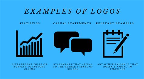 Logos – Logos Definition | Writing Commons