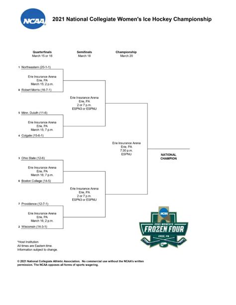 Ncaa Hockey Tournament 2024 Schedule - Flo Rozella