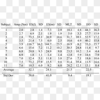 Depth Of Emg Modulation Of Trunk Muscles - Countermovement Jump Normative Data, HD Png Download ...