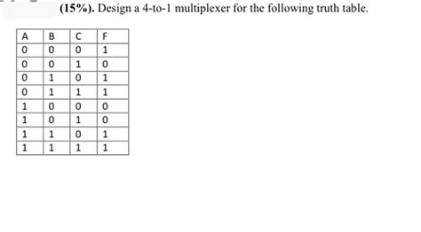 4 to 1 multiplexer truth table - Lillian Buckland