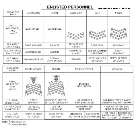 Sudan - Rank Insignia