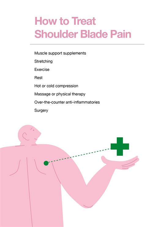 Shoulder Blade Pain: Potential Causes, Treatment, Prevention – The Amino Company