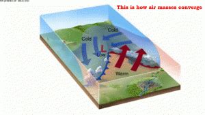 Fronts | Types of Fronts: Stationary Front, Warm Front, Cold Front ...