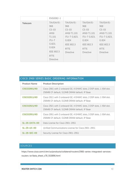 PPT - Cisco 2900 Series Router Datasheet PowerPoint Presentation, free ...