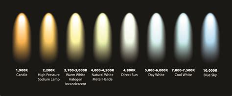 Understanding Set Lighting and Color Temperature | film | Pinterest | Beleuchtung und Elektro