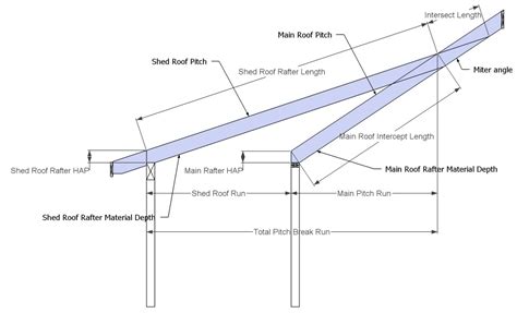 Pitch Break Shed Roof - Rafter Framing Calculator