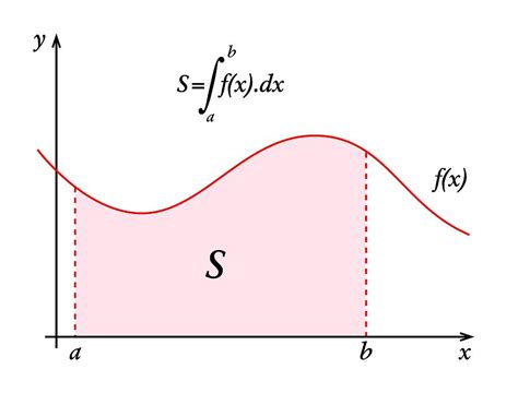 Integral Calculus Photograph by Science Photo Library - Pixels