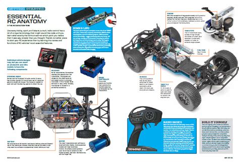 Essential RC Anatomy [GETTING STARTED] - RC Car Action