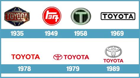 Toyota Logo History - Toyota Blog