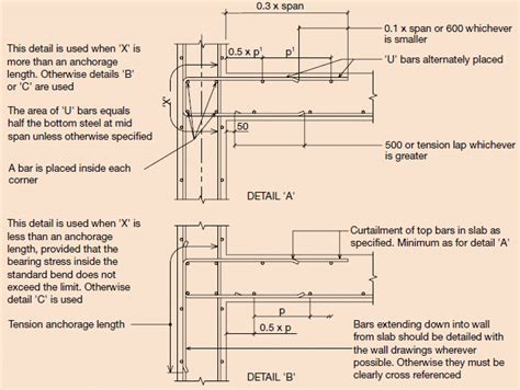 Slab Reinforcement Details - Structural Guide