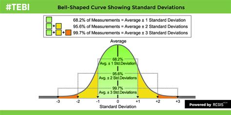 Three ways to shift the bell curve to the right | TEBI