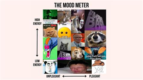 The Mood Meter | Know Your Meme