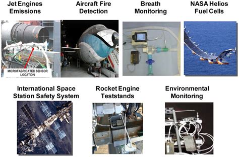 Micro/nanoscale chemical- sensor systems for aerospace applications