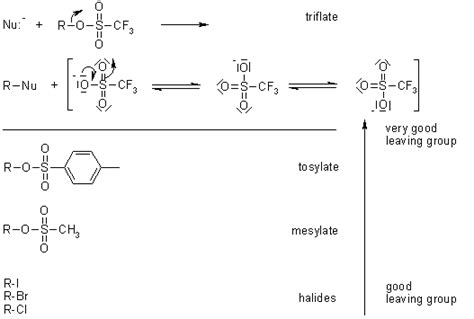 Nucleophilic Substitution (SN1, SN2)