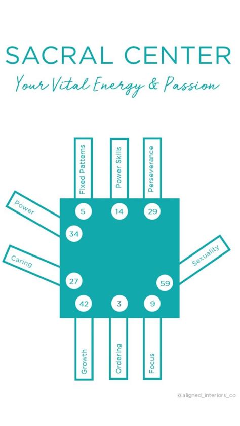 Pin on Sacral Center Human Design