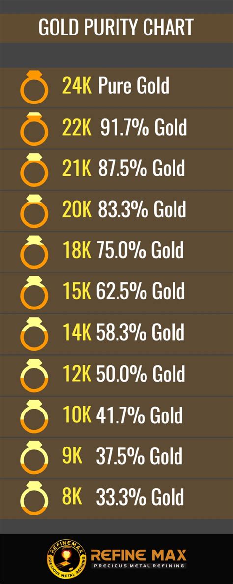 Gold Purity Chart Easy to Understand - Refine Max Inc