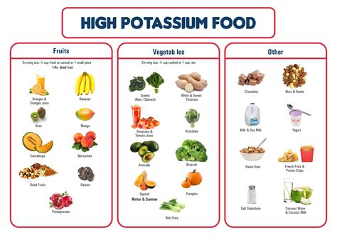 Potassium-Rich Foods List - 20 Free PDF Printables | Printablee