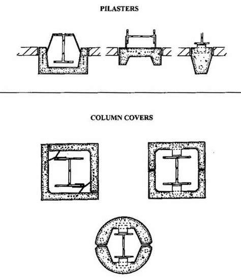 Seaboard Concrete: Design Details: Pilaster and Column Covers