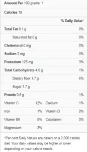 Chayote Nutrition Facts - Cully's Kitchen