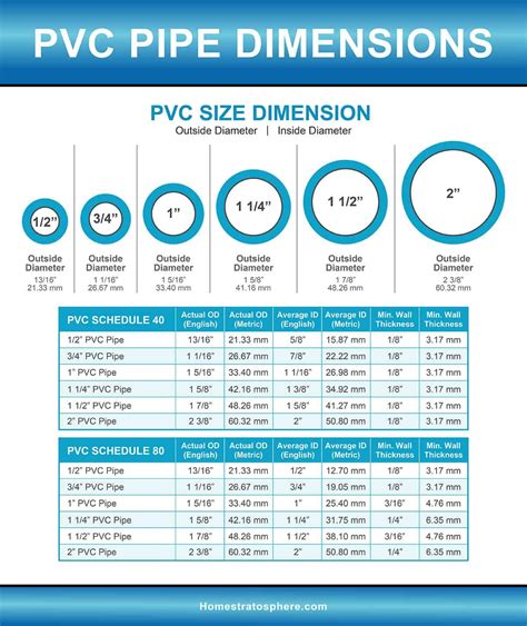 Schedule 40 Pvc Pipe Dimensions Chart