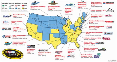 Nascar Race Track Sizes