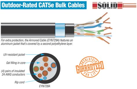 cat6 stp cable specification - Wiring Diagram and Schematics