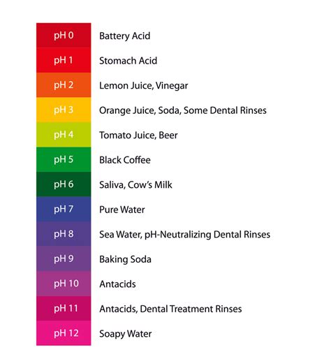 What Color Is Battery Acid: Unveiling Its Mysterious Hue