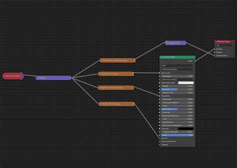 What is wrong with this Blender node setup? - Stack Overflow