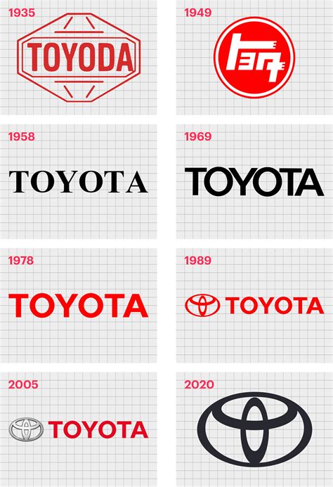 Toyota Logo History: Toyota Symbol Meaning And Evolution | vlr.eng.br