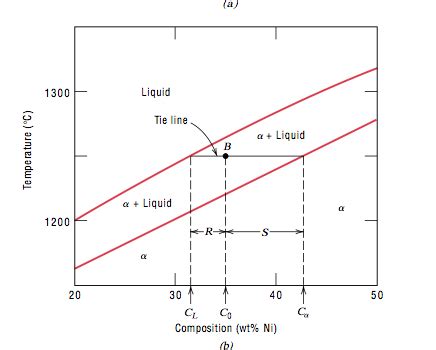 Lever Rule Ternary Phase Diagram - Hanenhuusholli