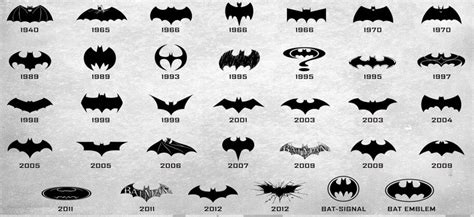 History Of All Logos All Batman Logos Batman Logo All Batmans Logos | Images and Photos finder