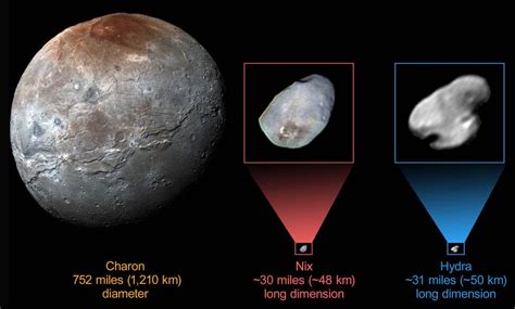 Nix : downlinked data suggests Pluto moon Nix covered water ice | NASA New Horizons | Scoopnest