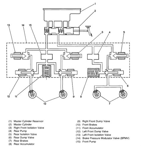 [DIAGRAM] 1993 Chevy Silverado Brake Line Diagram - MYDIAGRAM.ONLINE