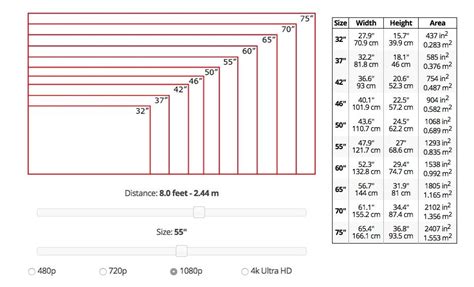 TV Sizes and Unit Design