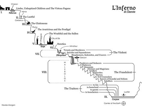 Dante S Inferno Map | SexiezPicz Web Porn