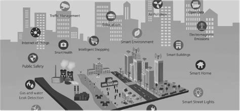 2 IoT Systems and Architecture | Download Scientific Diagram