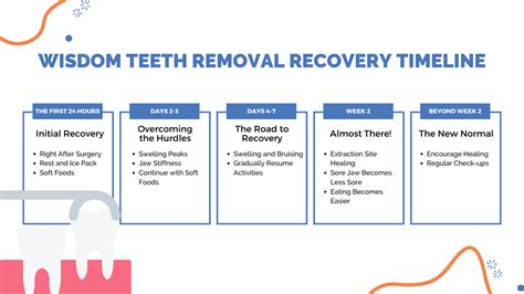 Wisdom Teeth Removal Recovery Tips