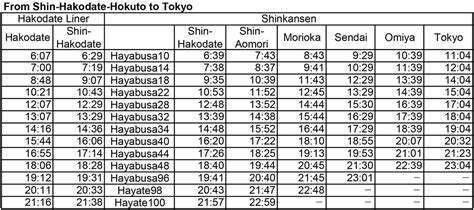 The latest timetable of Hokkaido Shinkansen (bullet train) | News | Travel Hakodate