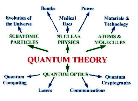 Discovering Something New -- ongoing learning: Quantum theory – how it ...